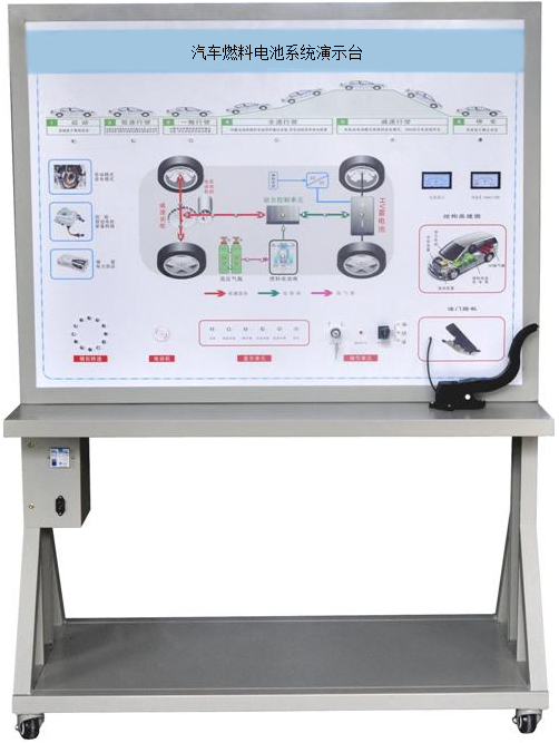 DYQC-38汽車(chē)燃料電池系統(tǒng)演示臺(tái)