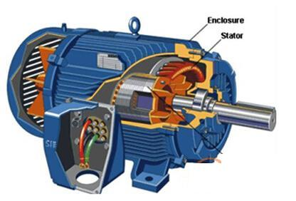 DYQC-53純電動車開關(guān)磁阻電機(jī)解剖模型