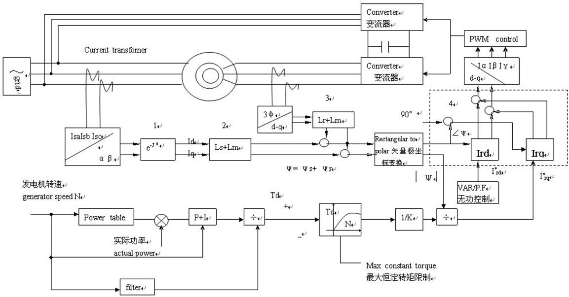 ZR-3KW雙饋風(fēng)力發(fā)電機(jī)模擬試驗(yàn)臺(tái)